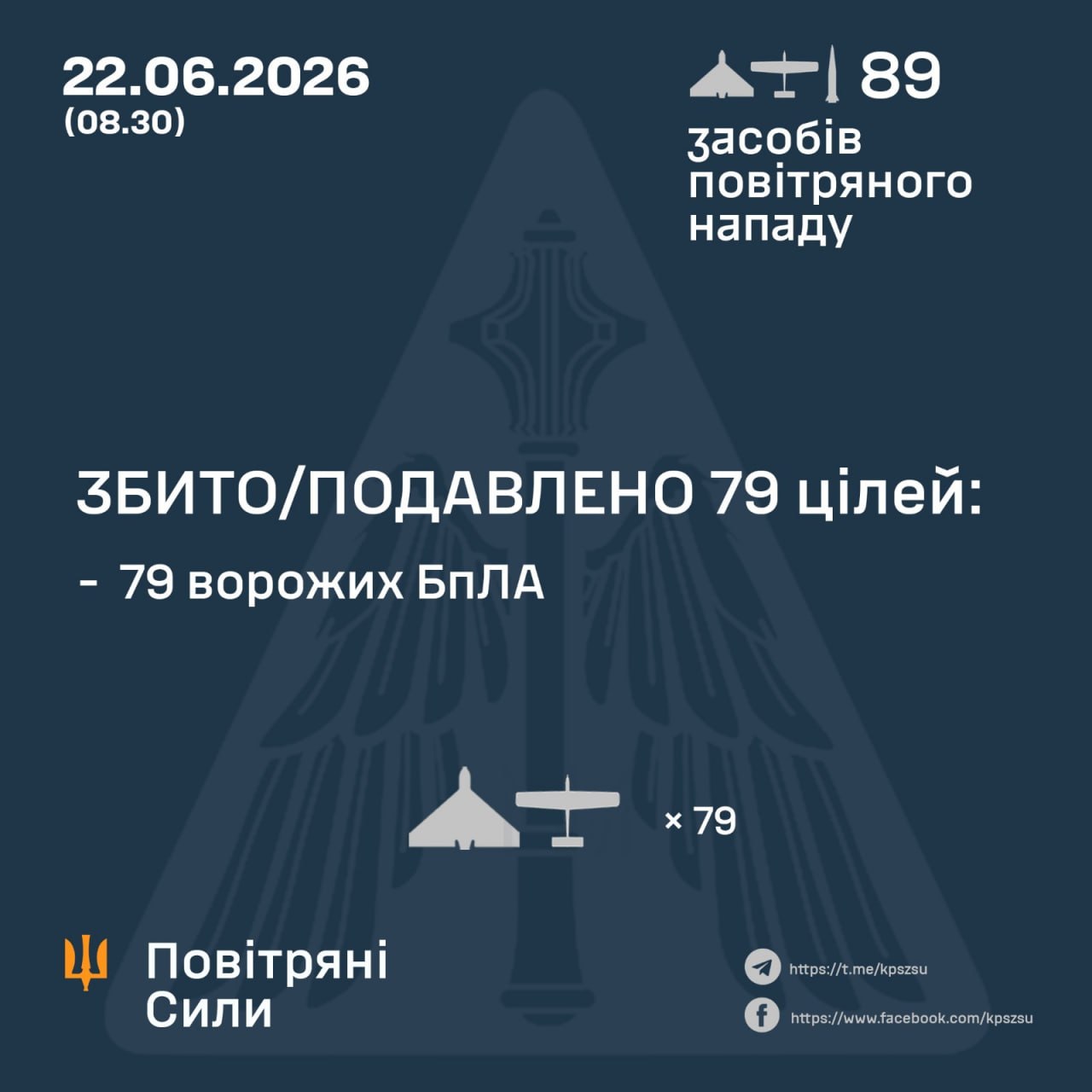 Нічна атака 22 червня: знешкодили 79 російських БпЛА