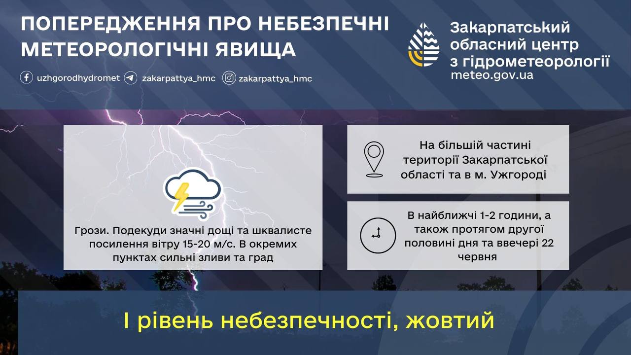 Штормове попередження