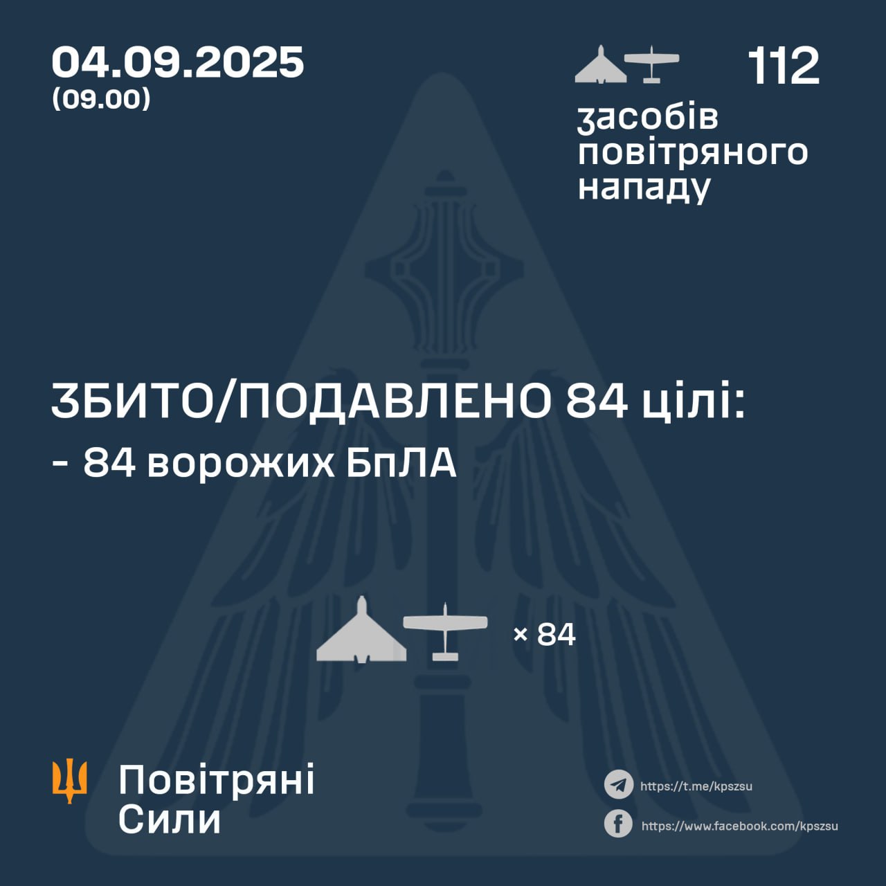 Нічна атака 4 вересня: знешкодили 84 російських БпЛА