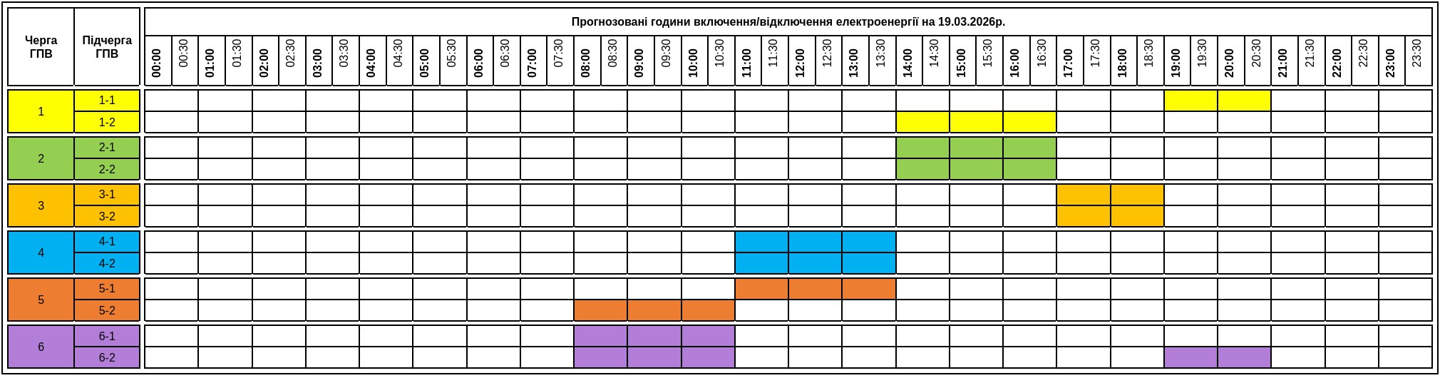 Графіки відключення світла на Закарпатті на 19 березня