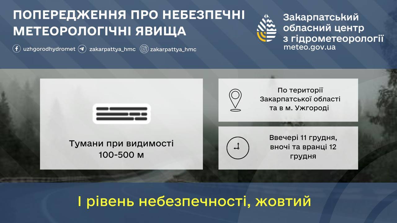 Метеорологічне попередження