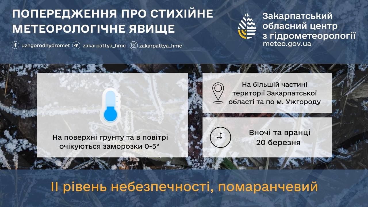Синоптики попереджають про заморозки на Закарпатті
