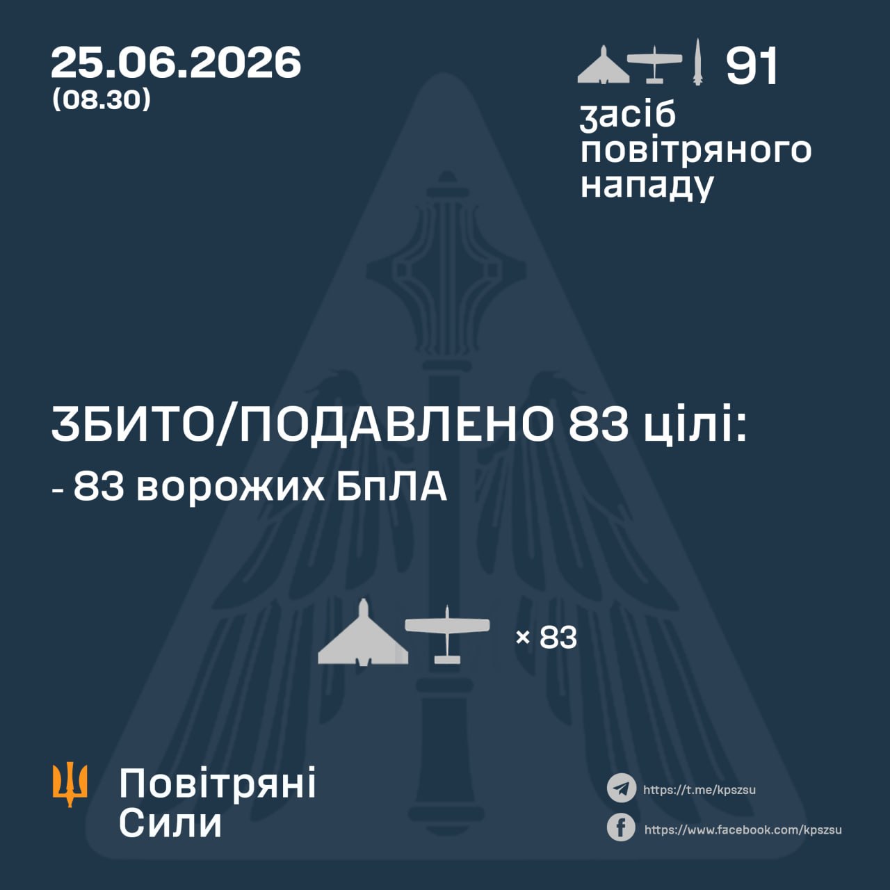 Нічна атака 25 червня: знешкодили 83 російських БпЛА