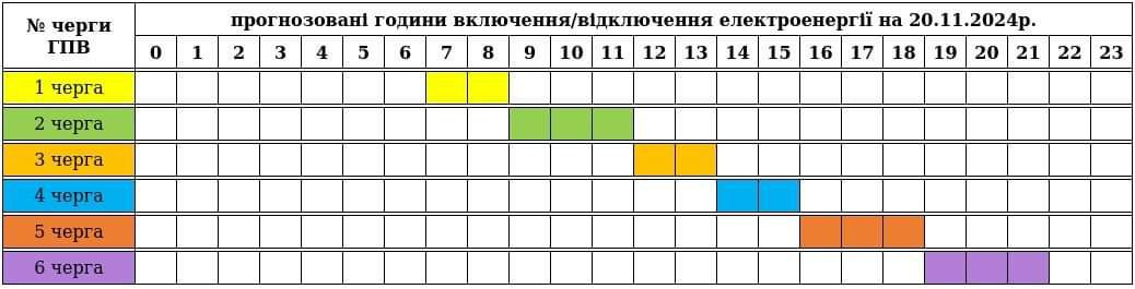 Графік відключення світла на Закарпатті на 20 листопада