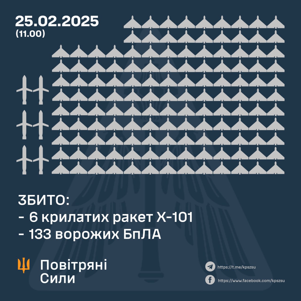 Нічна атака 25 лютого, Повітряні сили ЗСУ