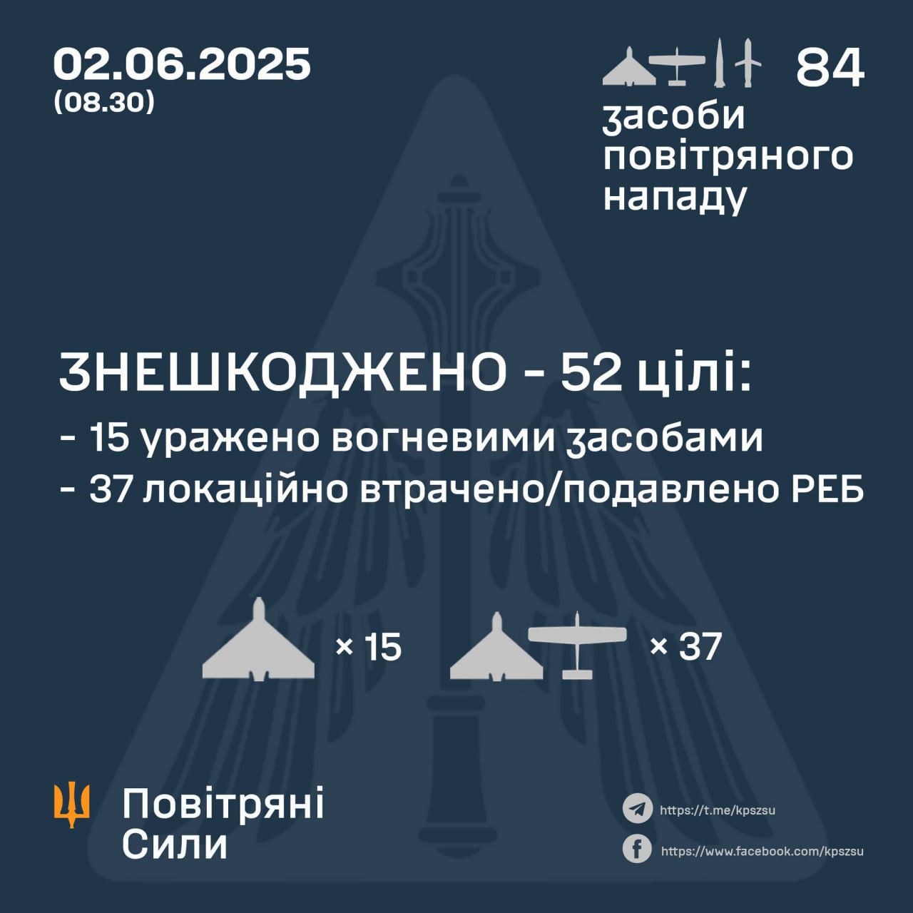 Повітряні сили, 2 червня