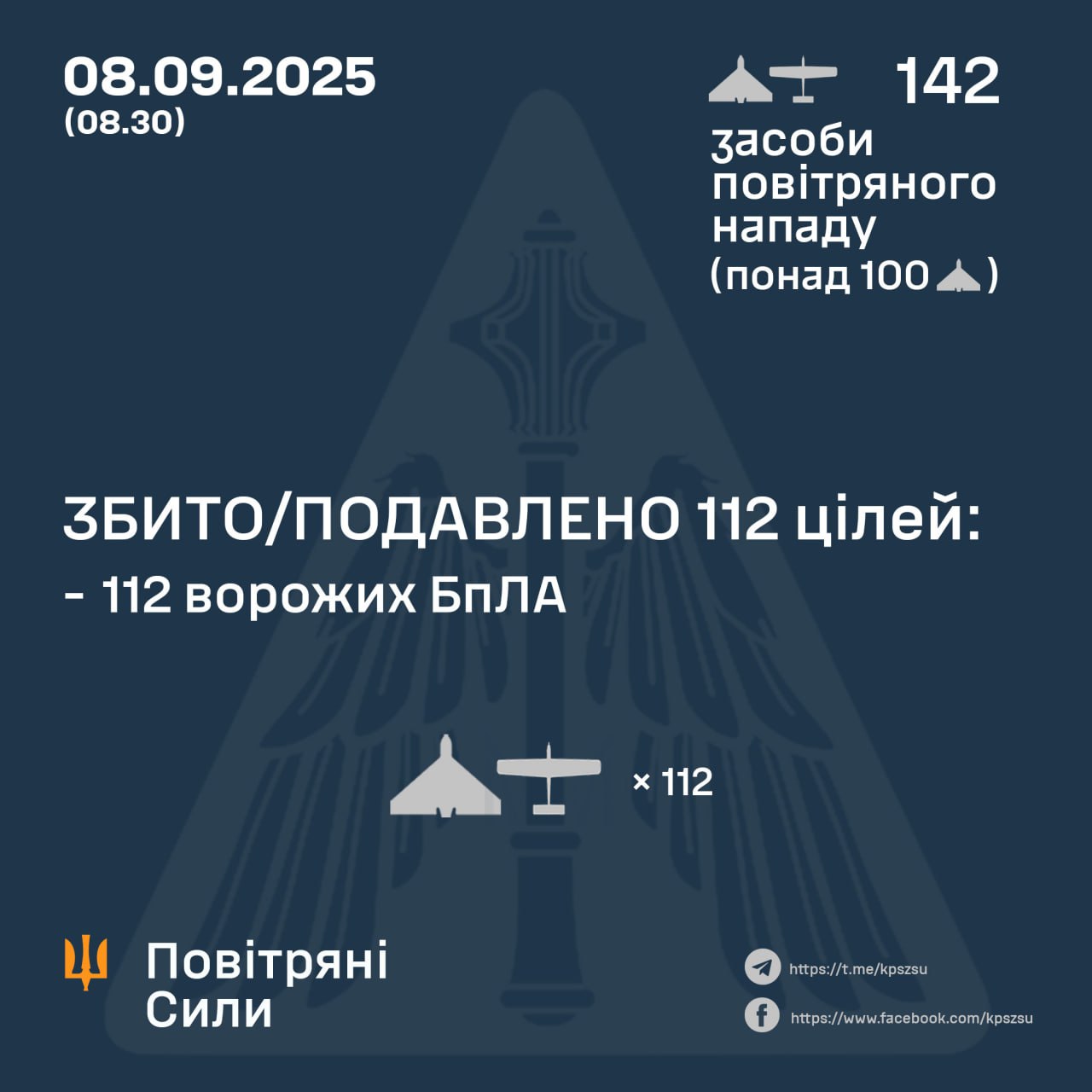 Нічна атака 8 вересня: знешкодили 112 російських БпЛА
