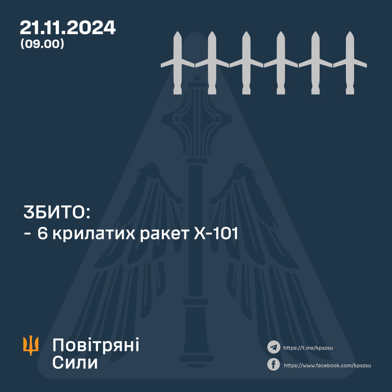 Робота Повітряних Сил України