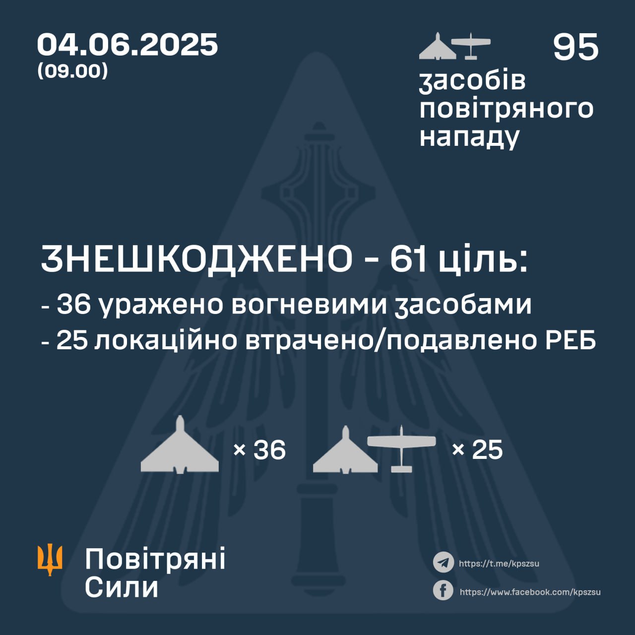 Статистика повітряних сил, 4 червня