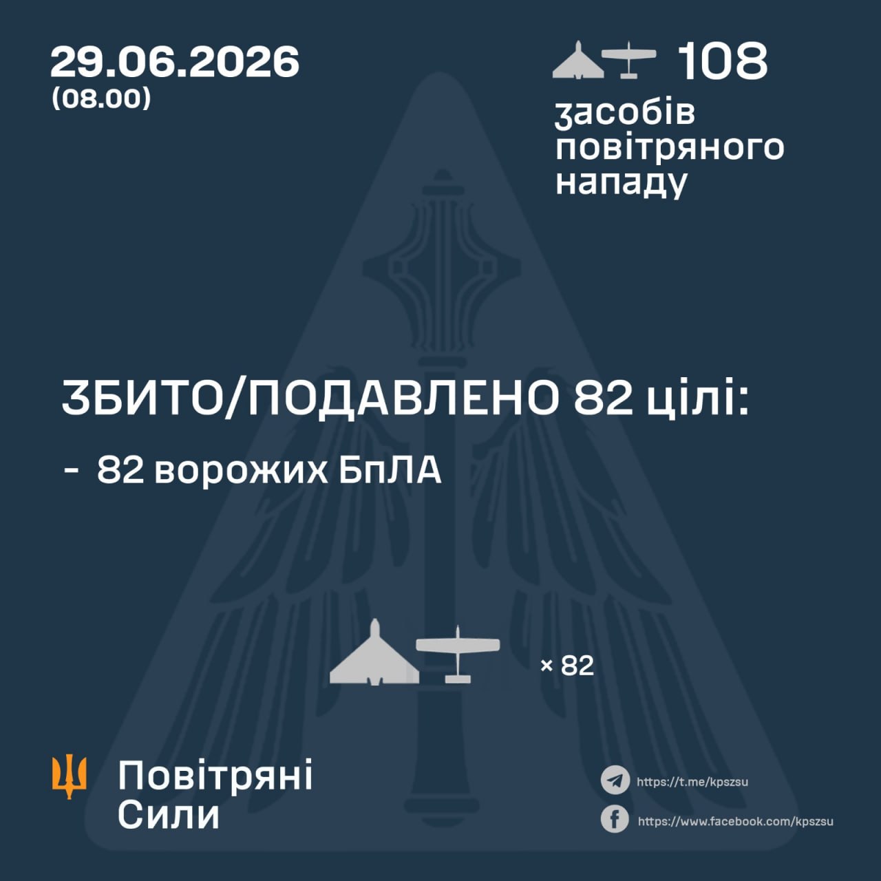 Нічна атака 29 червня: знешкодили 108 російських БпЛА