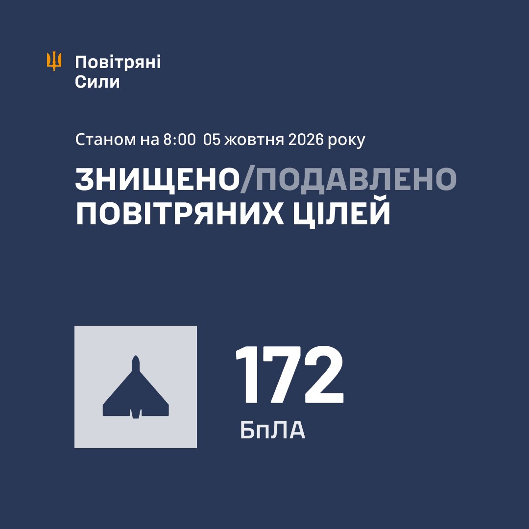 Нічна атака 5 жовтня: знешкодили 172 російські дрони