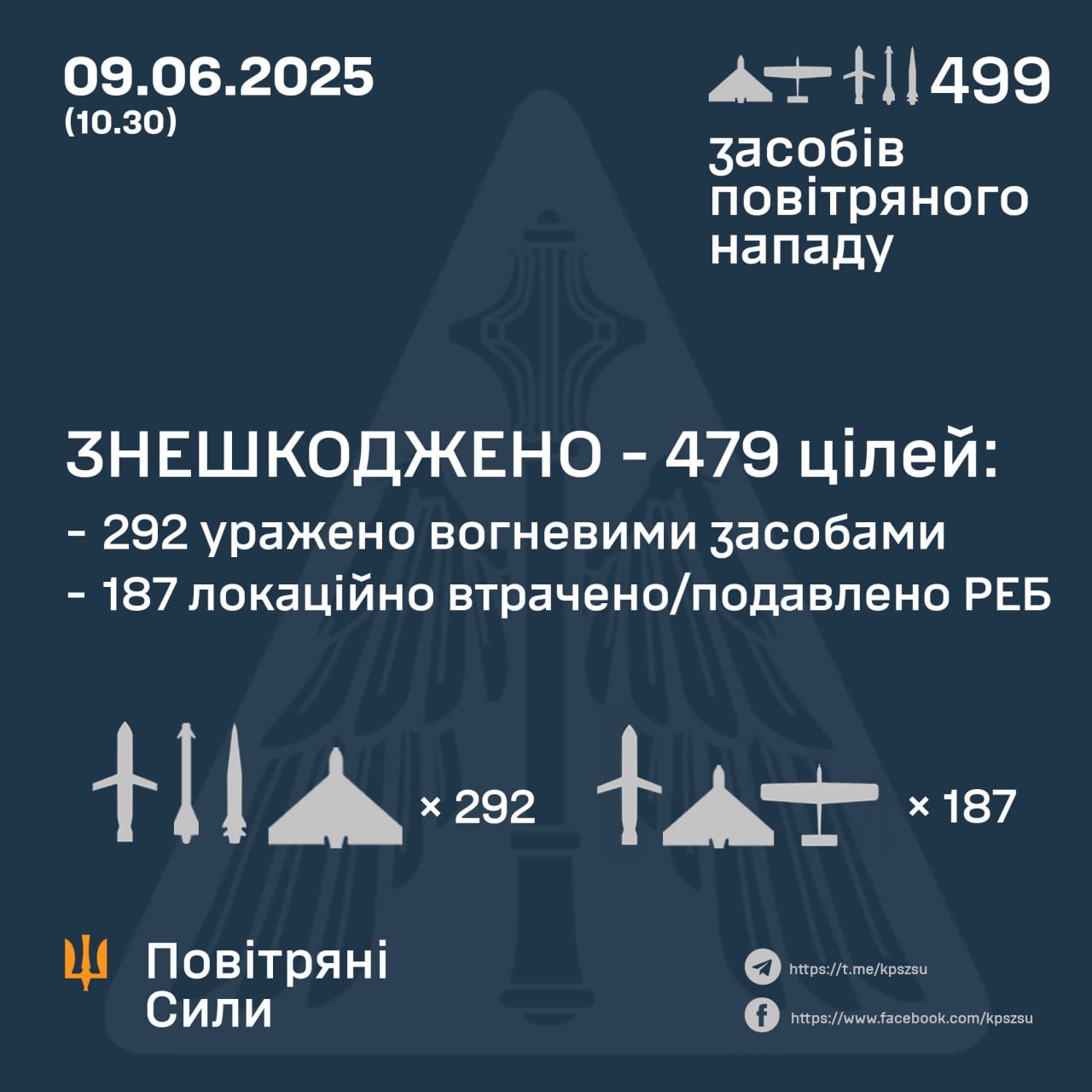 Нічна атака: 9 червня