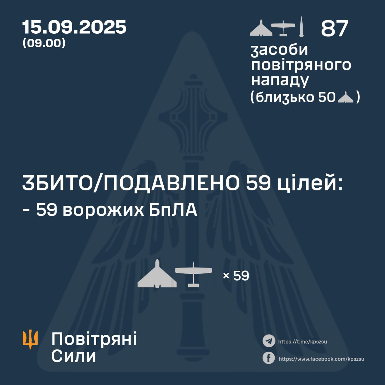 Нічна атака 15 вересня: знешкодили 59 російських БпЛА