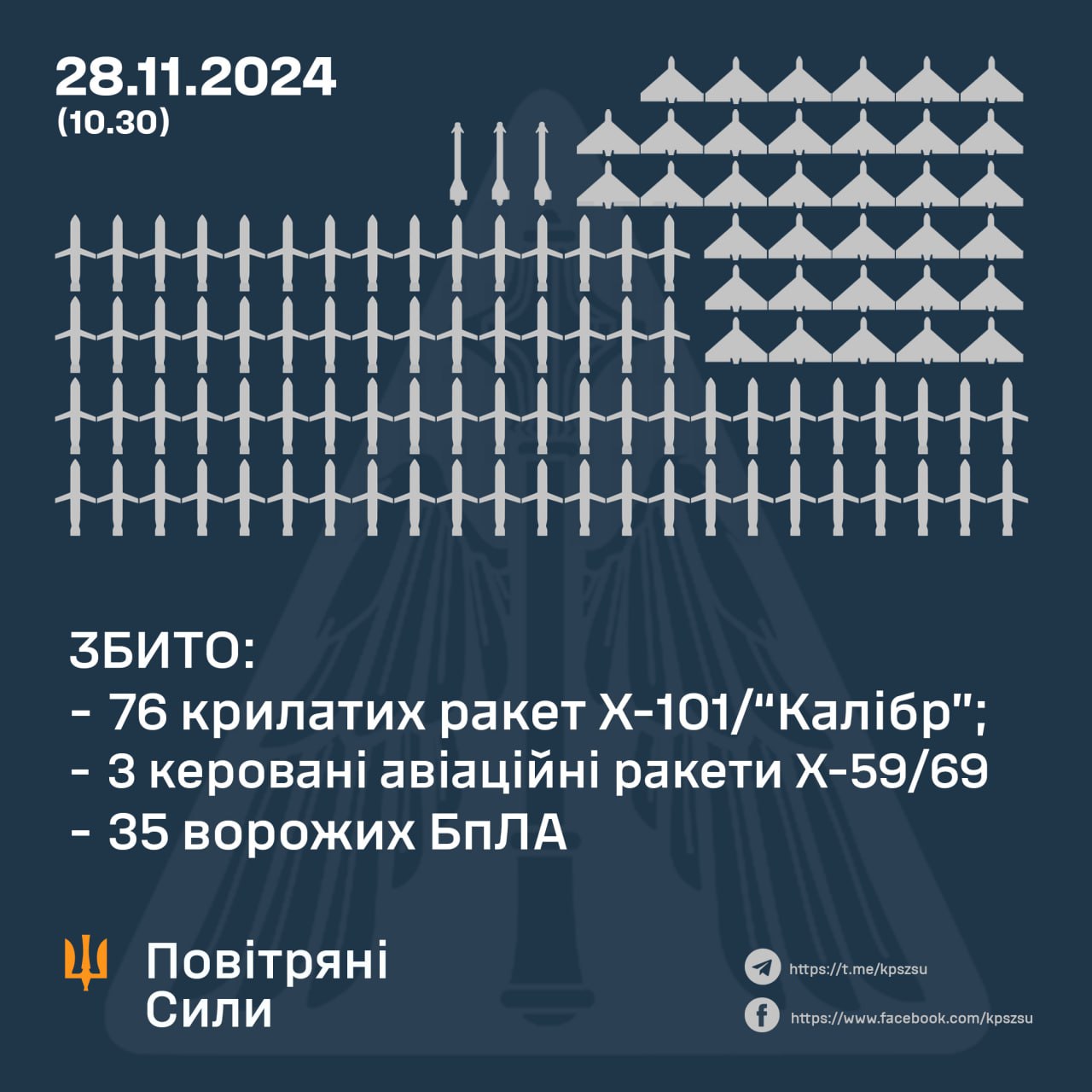 Нічна атака 28 листопада 2024 року