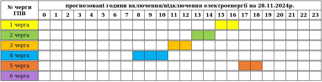 Графік відключення світла 28 листопала