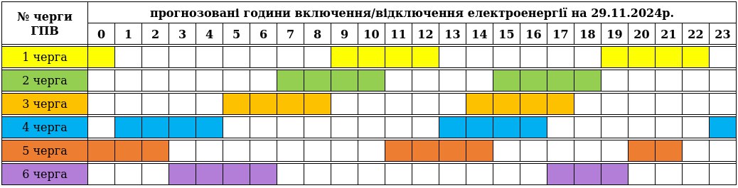 Графік відключення світла 29 листопада