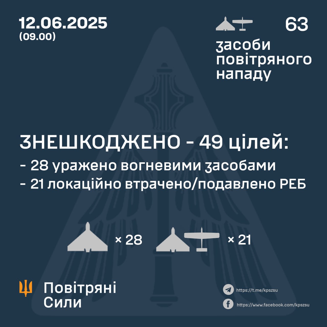 Нічна атака