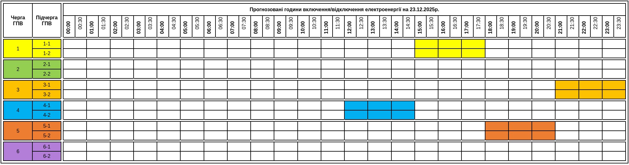 Графіки відключення світла на Закарпатті на 23 грудня