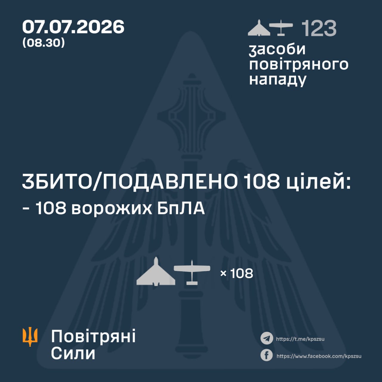 Нічна атака 7 липня: знешкодили 108 російських БпЛА