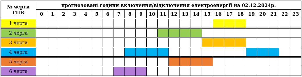 Графік відключення світла 2 грудня