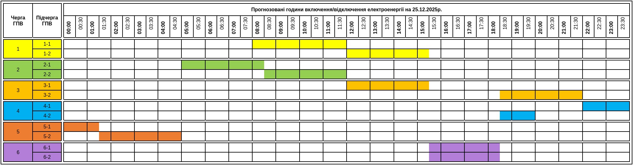 Графіки відключення світла на Закарпатті на 25 грудня
