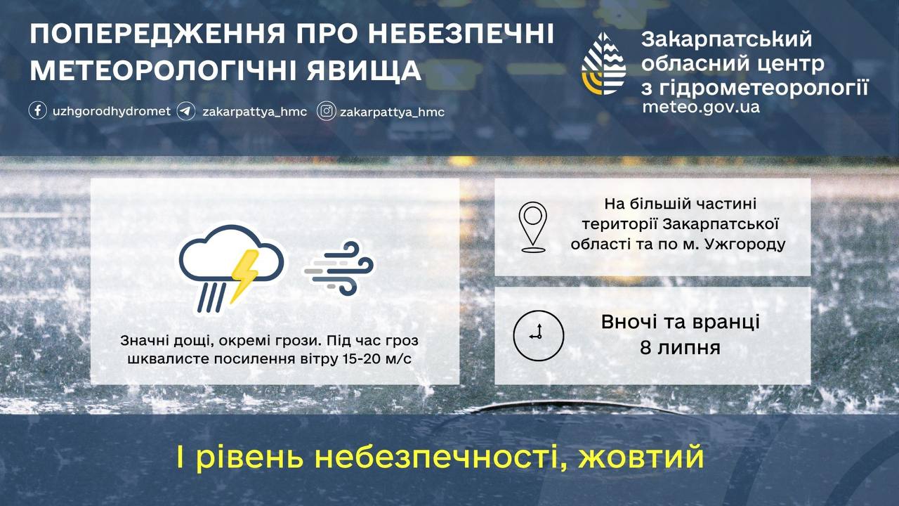Попередження про негоду