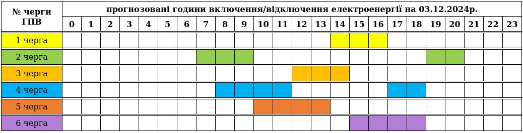 Графік відключення світла 3 грудня