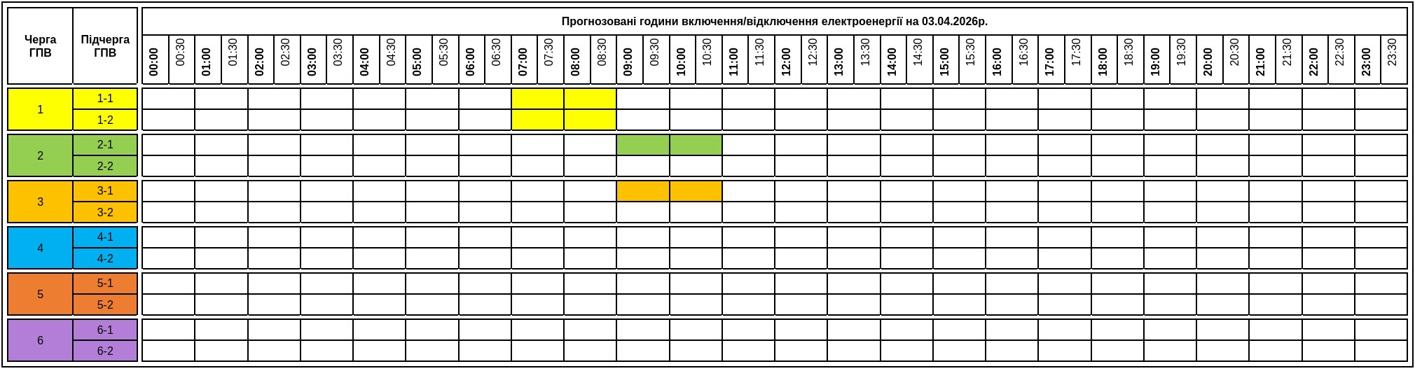 Графіки відключення світла на Закарпатті на 3 квітня