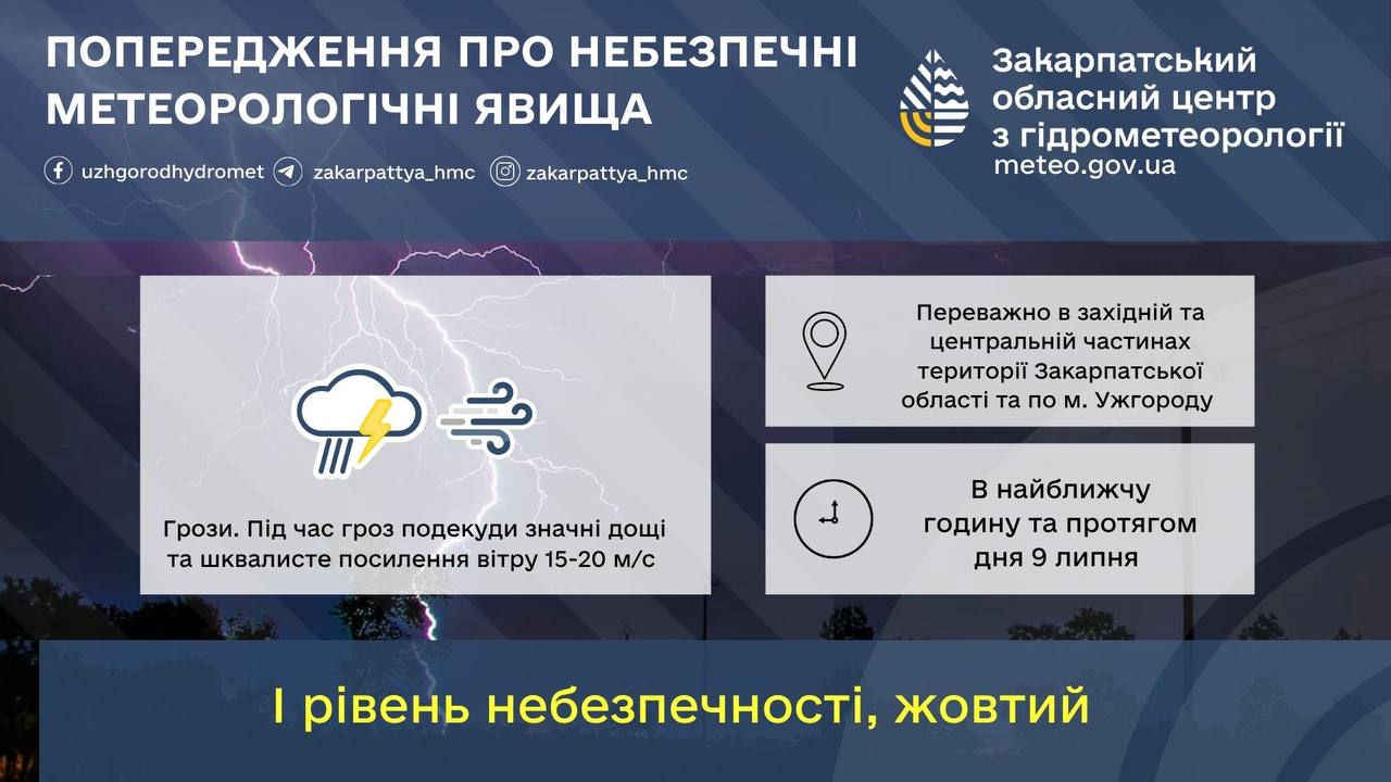 Попередження про негоду