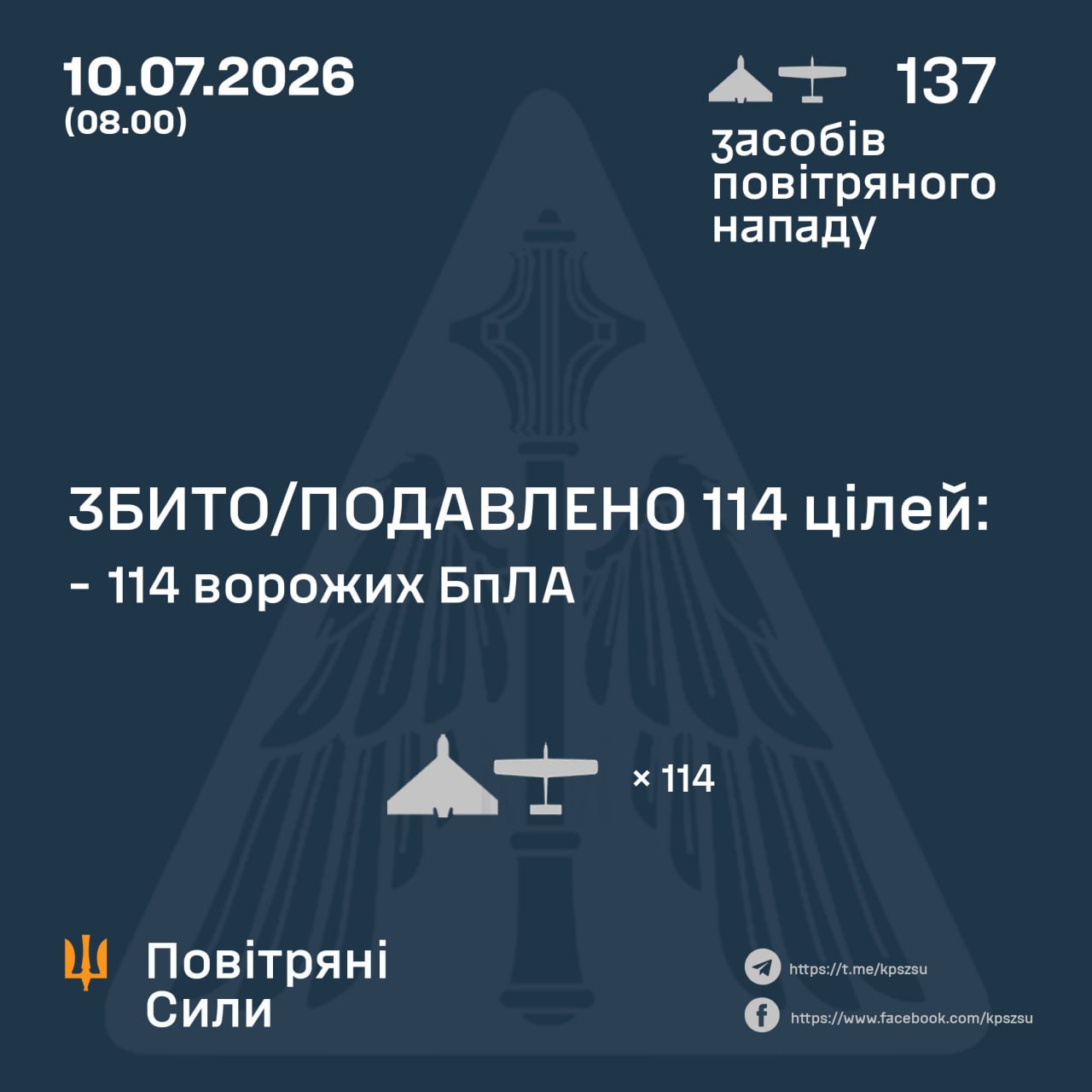 Нічна атака 10 липня: знешкодили 114 російських БпЛА