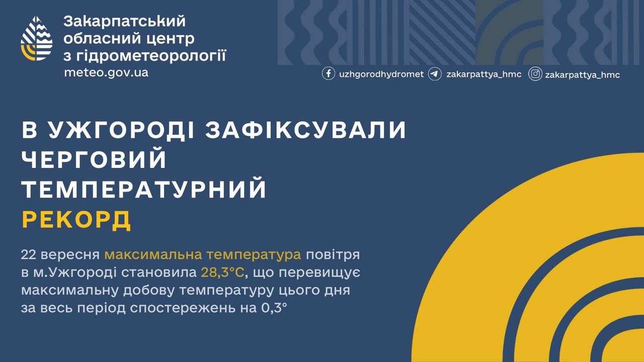 Температурний рекорд 23 вересня