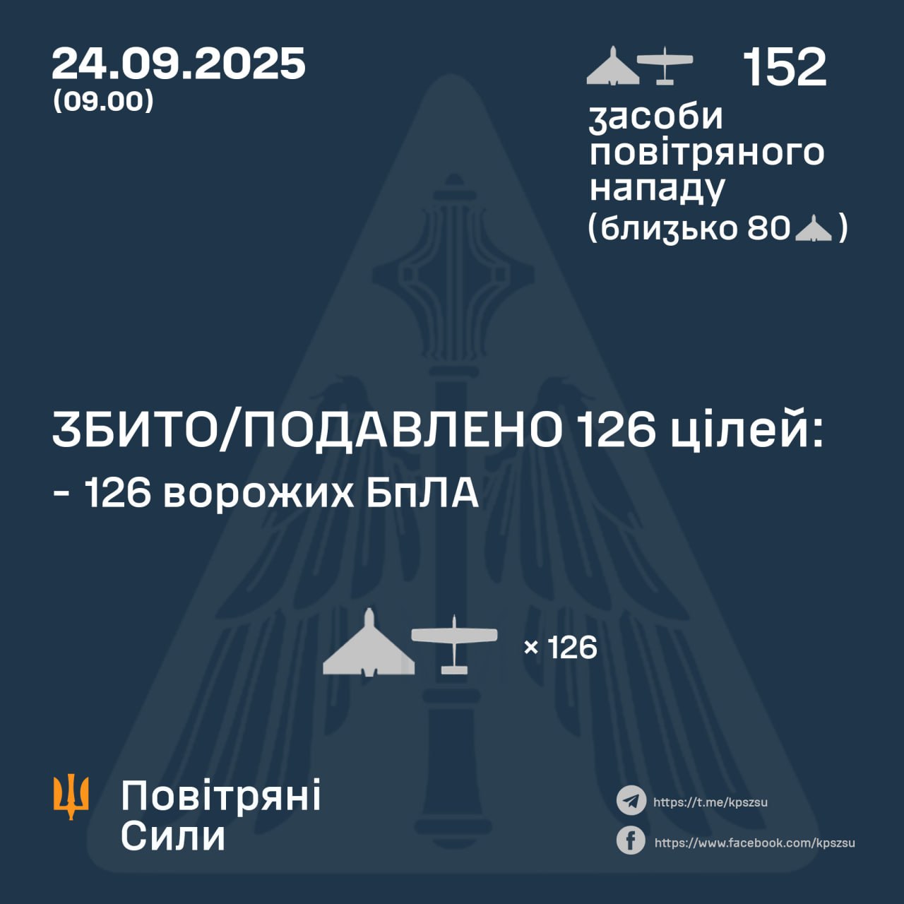 Нічна атака 24 вересня: знешкодили 126 БпЛА