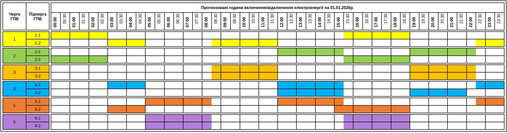 Графіки відключення світла на Закарпатті 1 січня
