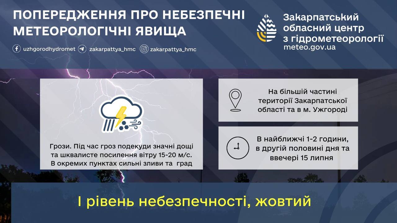 Негода на Закарпатті 15 липня