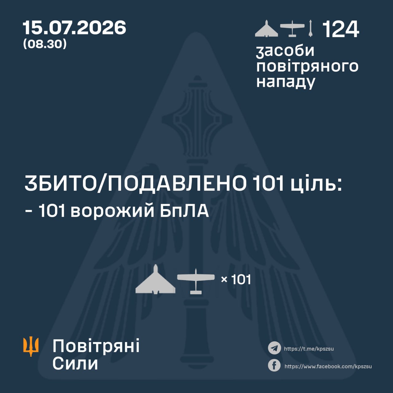 Нічна атака 15 липня: знешкодили 101 російський БпЛА