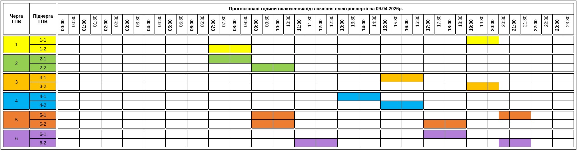 Графіки відключення світла на Закарпатті на 9 квітня