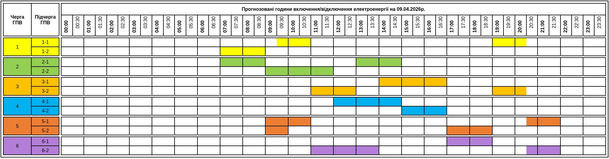 Оновлені графіки відключення світла на Закарпатті на 9 квітня