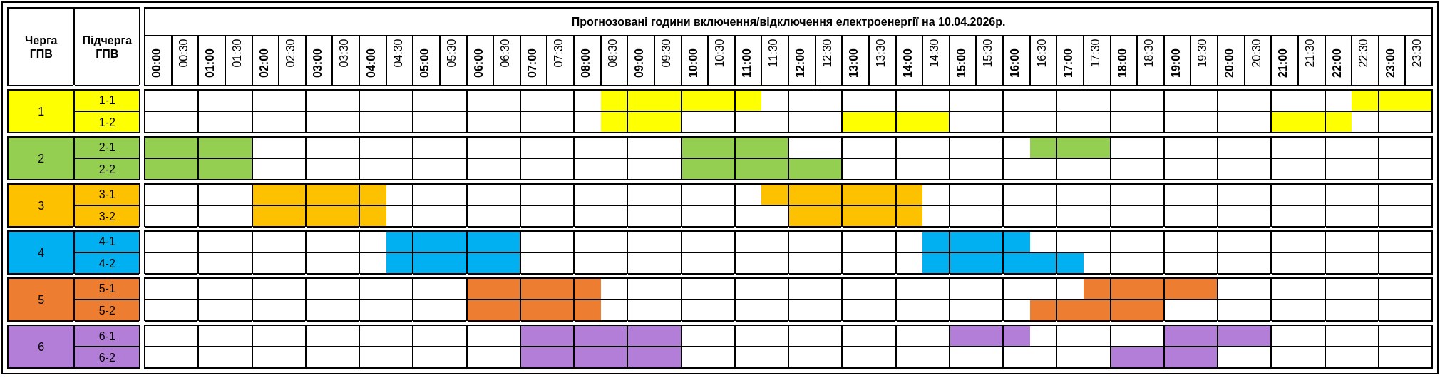 Оновлений графік відключення світла на Закарпатті на 10 квітня