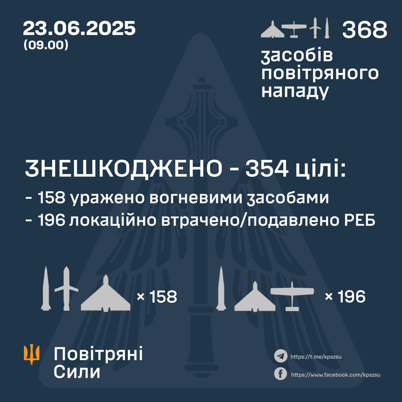 Нічний російський обстріл 23 червня