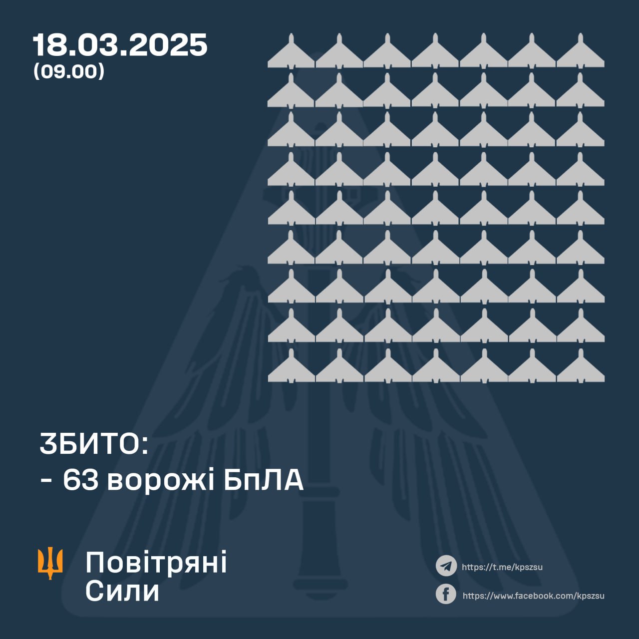 Нічна атака дронами 18 березня