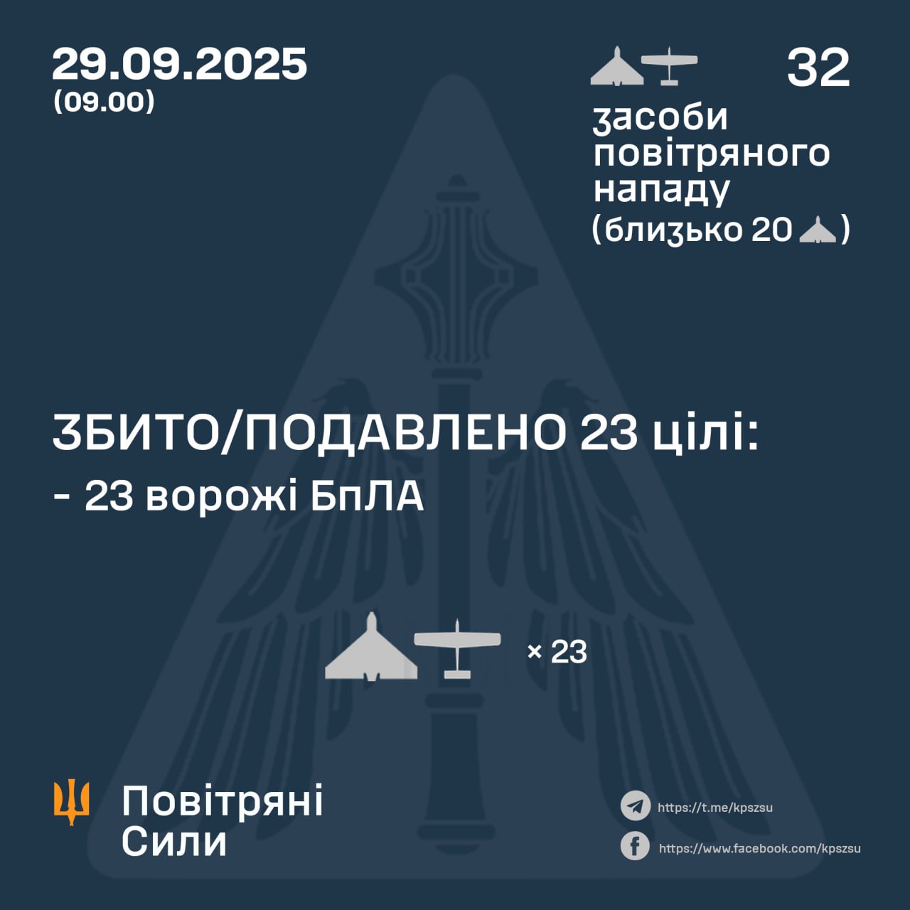 Нічна атака 29 вересня: знешкодили 23 російських БпЛА