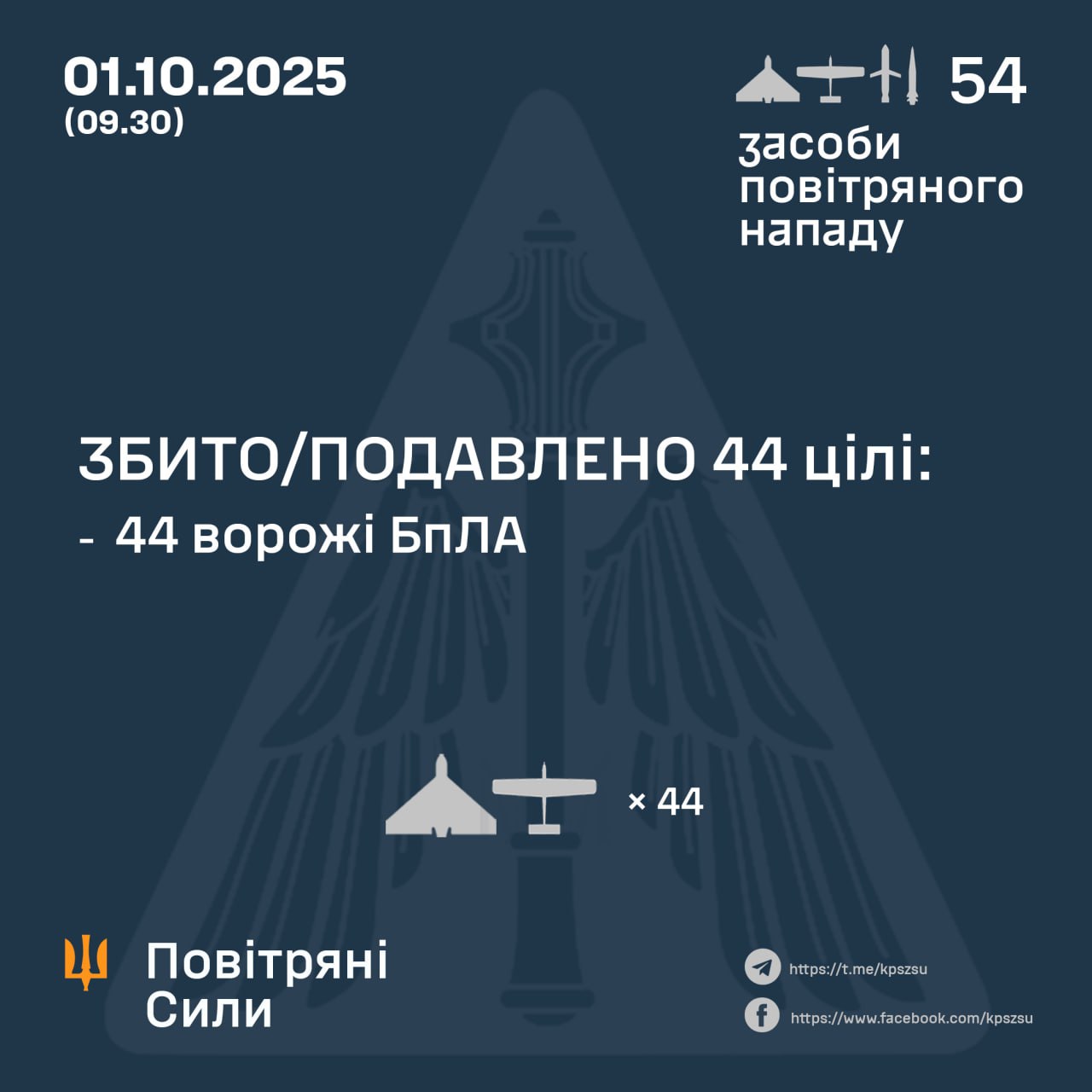 Нічна атака 1 жовтня: знешкодили 44 російських БпЛА