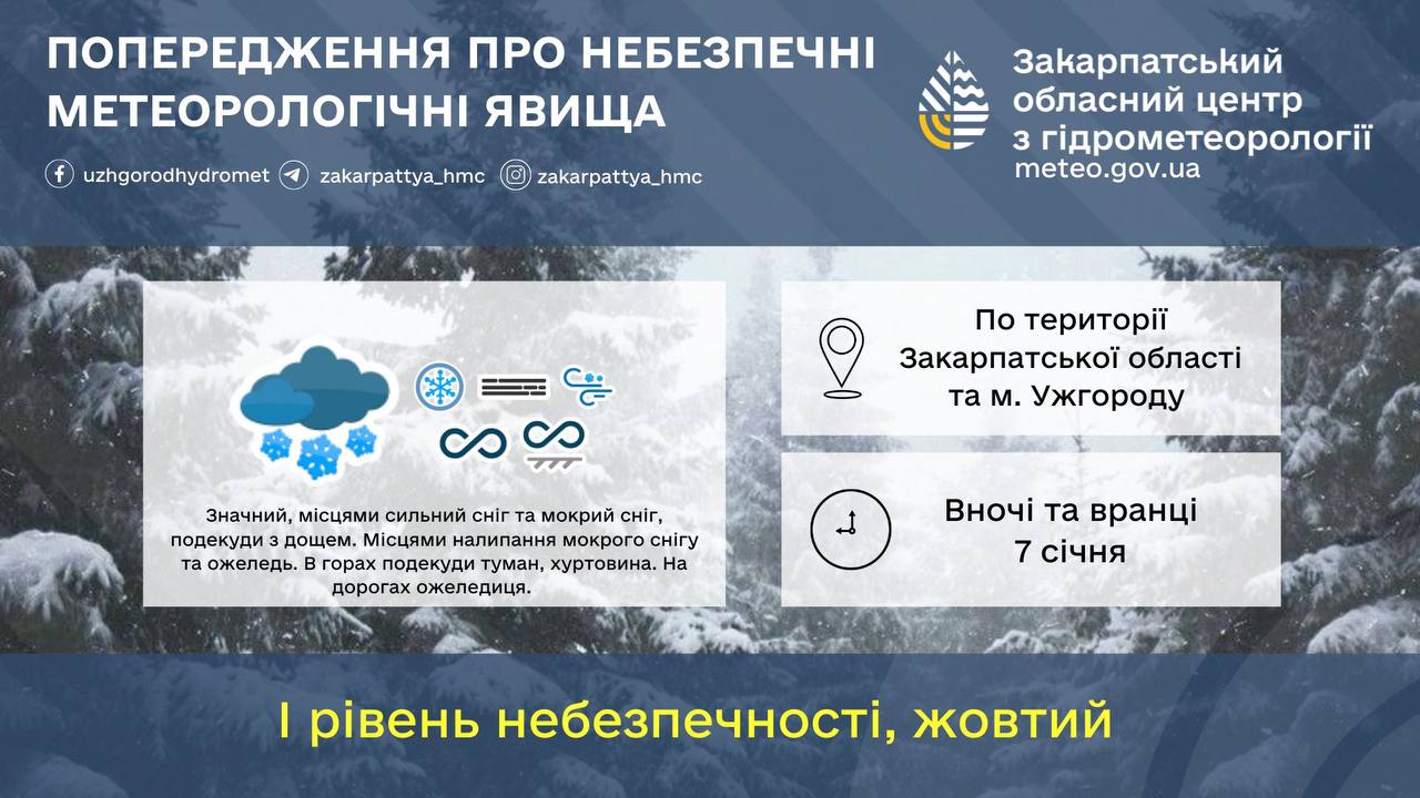 попередження про негоду