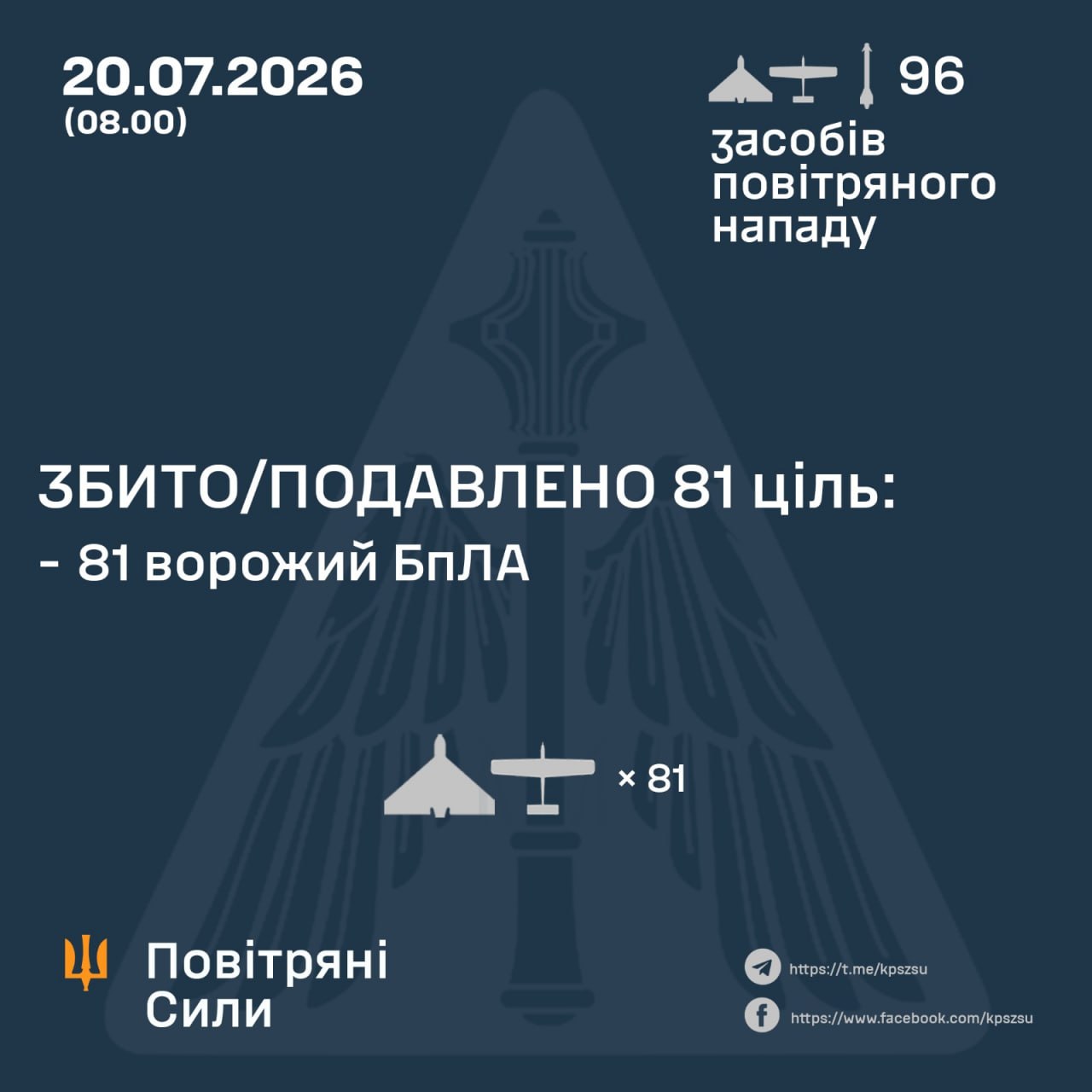 Нічна атака 20 липня: знешкодили 81 російський дрон