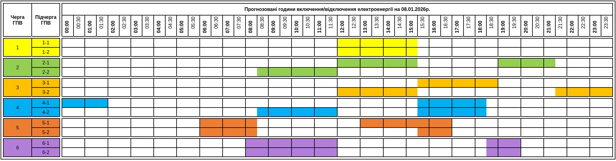 Графіки відключення світла на Закарпатті на 8 січня