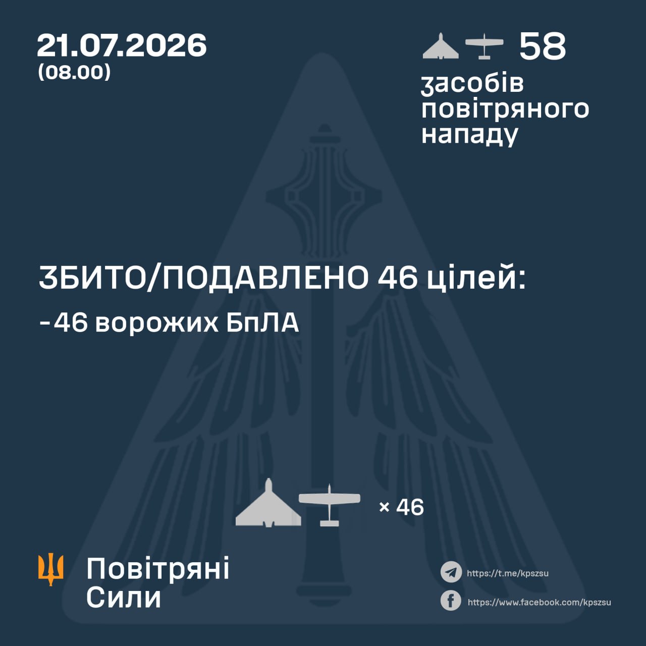 Нічна атака 21 липня: знешкодили 46 російських дронів