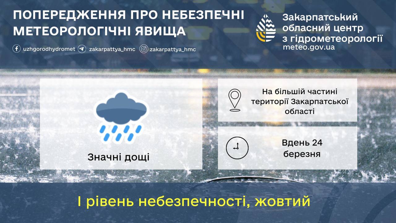 Попередження про дощі