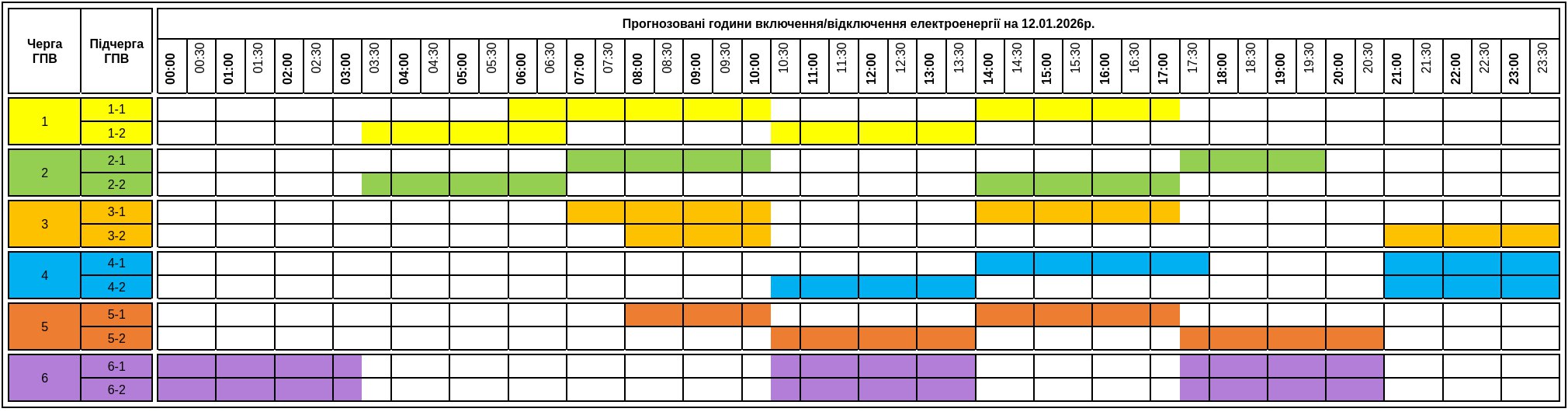 Графіки відключення світла на Закарпатті на 12 січня