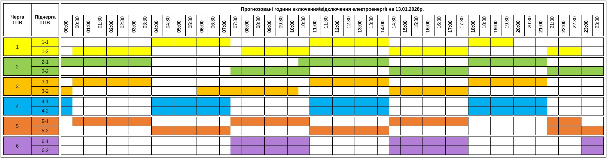 Графіки відключення світла на Закарпатті на 13 січня
