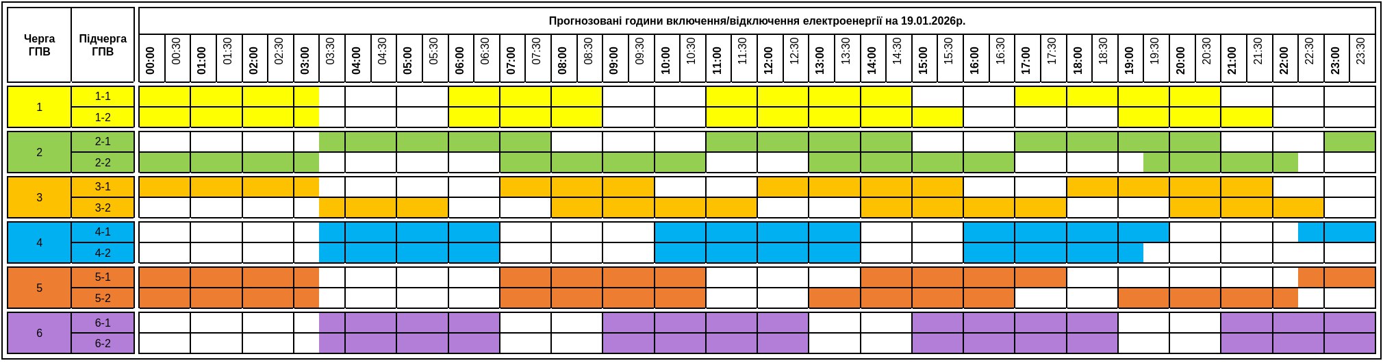 Графіки відключення світла на Закарпатті на 19 січня